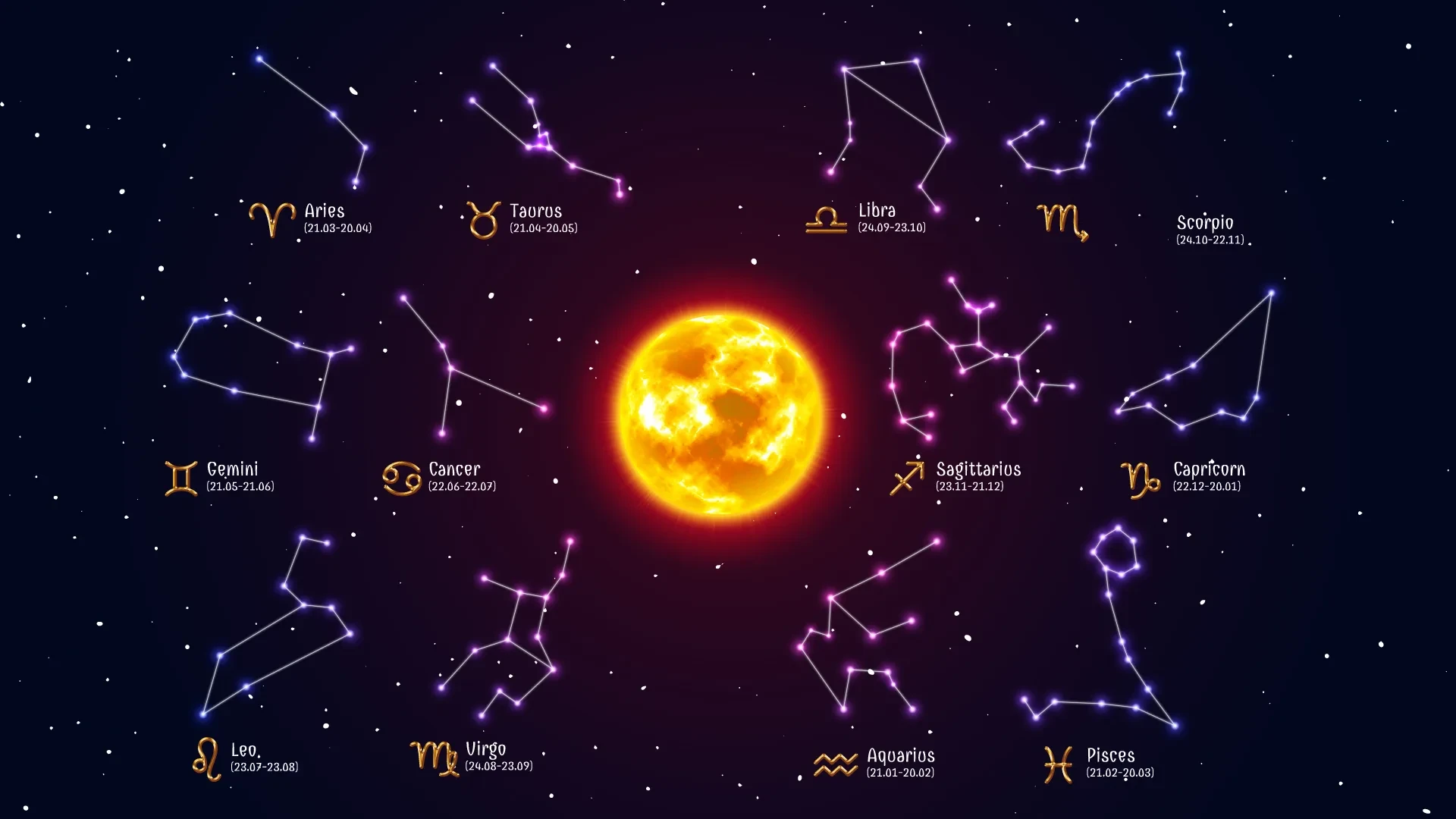 कार्तिक कृष्णपक्ष षष्ठी तिथि १७ कार्तिक २०८० शुक्रवारको राशिफल